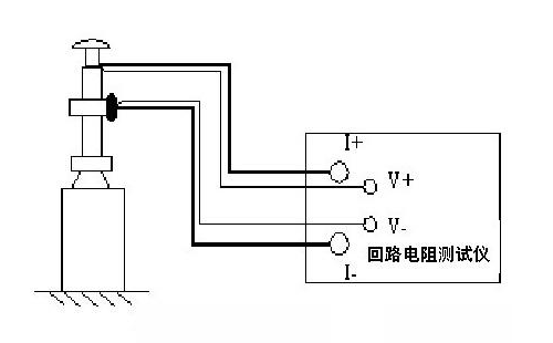 導電回路電阻測試 導電回路電阻測試