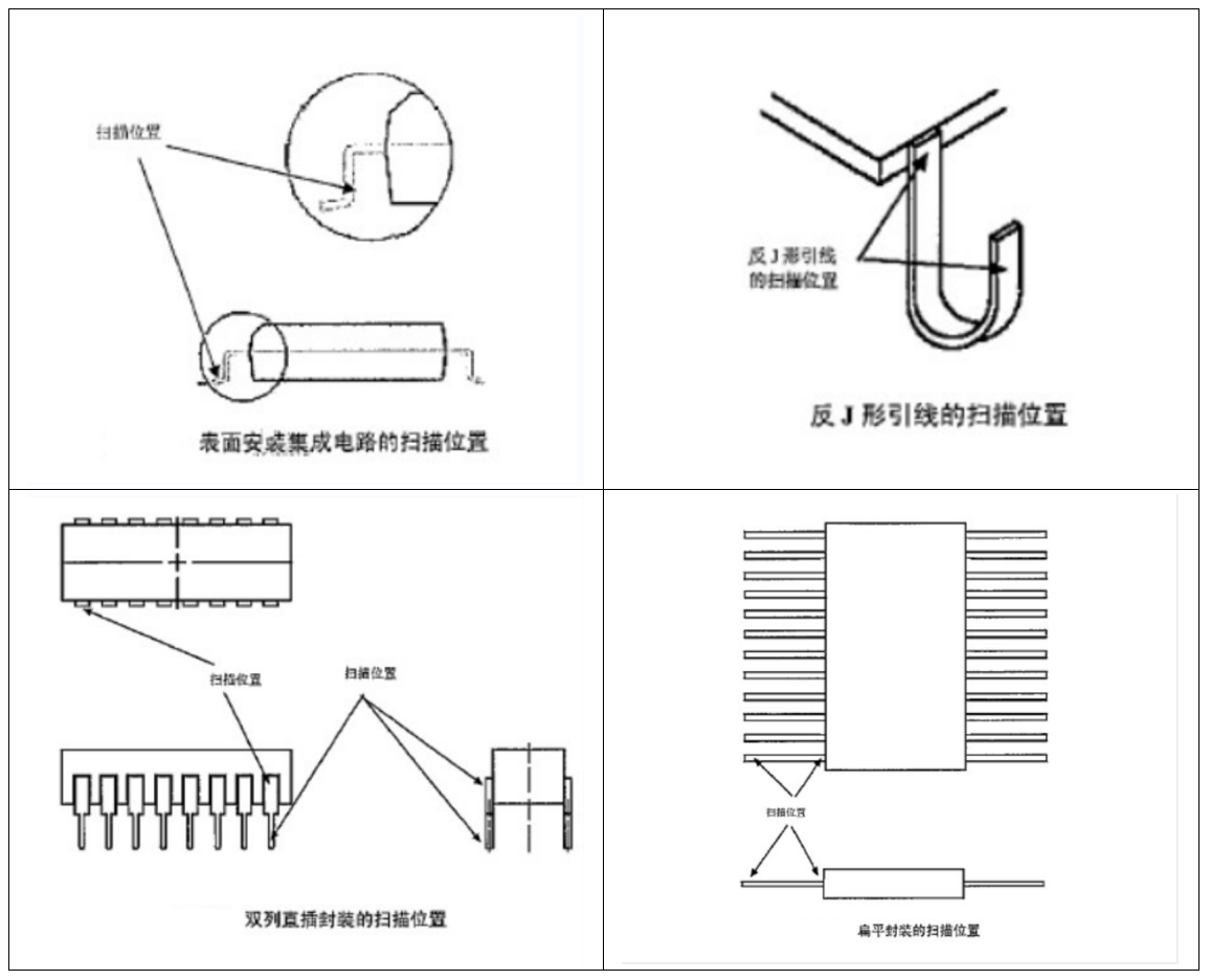 案例解讀XRF檢測：無損且便捷，RoHS合規好助手