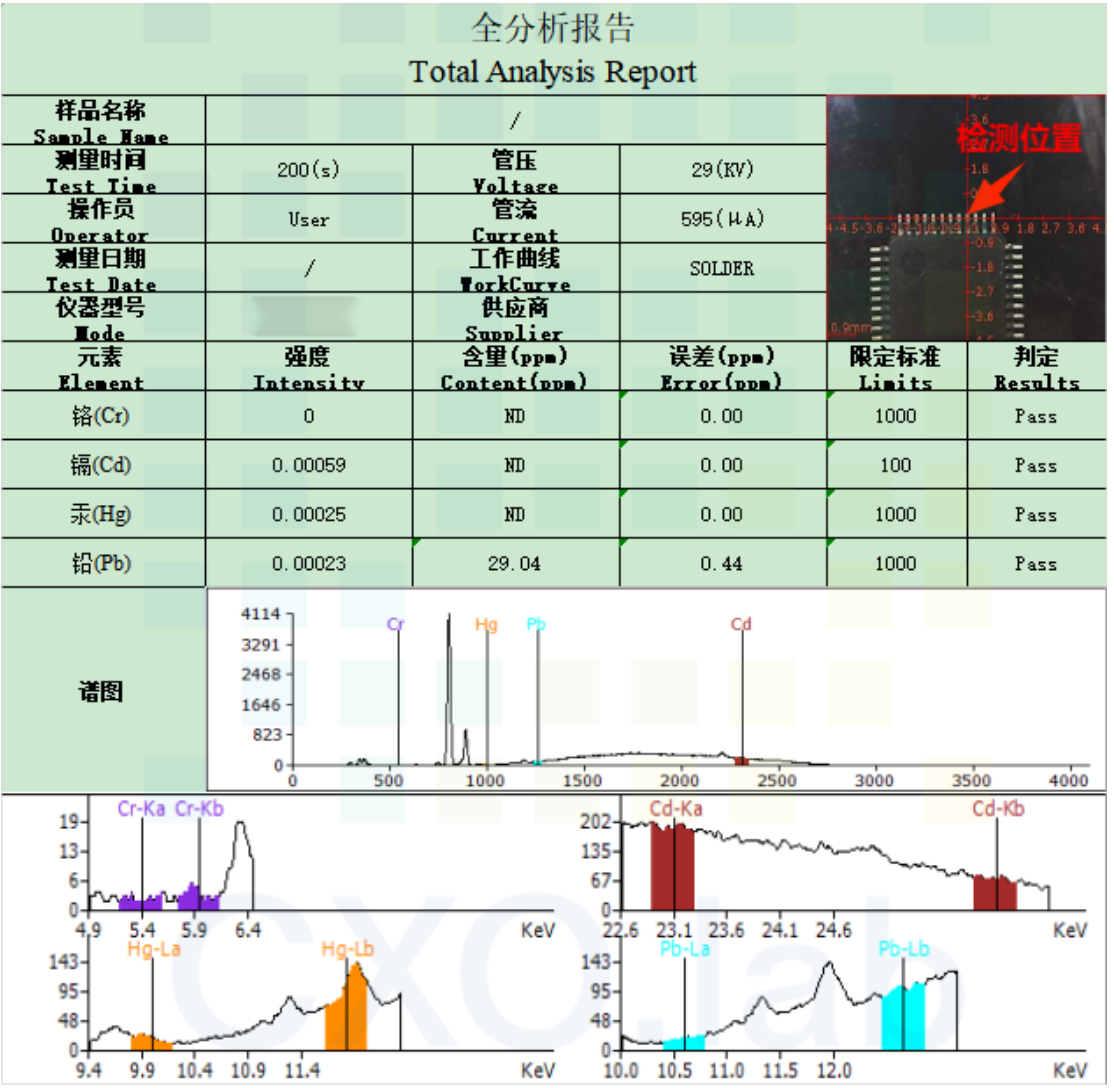 案例解讀XRF檢測：無損且便捷，RoHS合規好助手