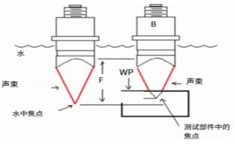 封裝、缺陷類型、分層“復(fù)合”綜合因素 封裝、缺陷類型、分層“復(fù)合”綜合因素