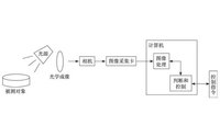 機器視覺檢測技術在元器件表面檢測中的應用