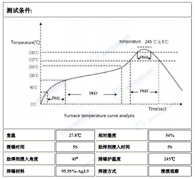 可焊性測試結(jié)果